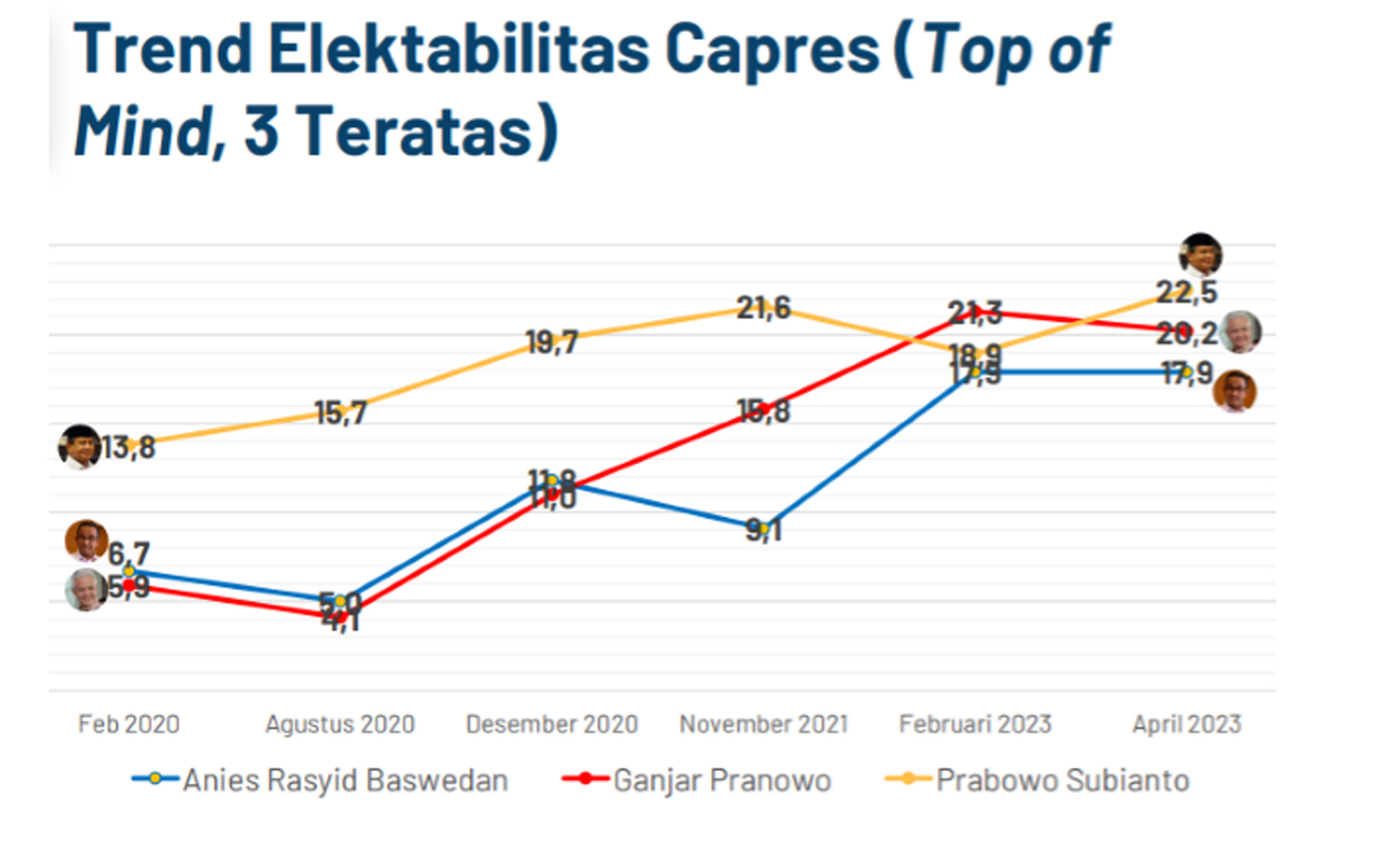 Survei PRC