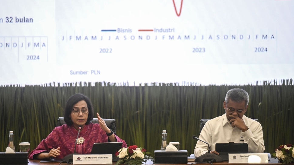 Sri Mulyani Sebut Ekonomi Global Masih Dihantui Ketidakpastian
